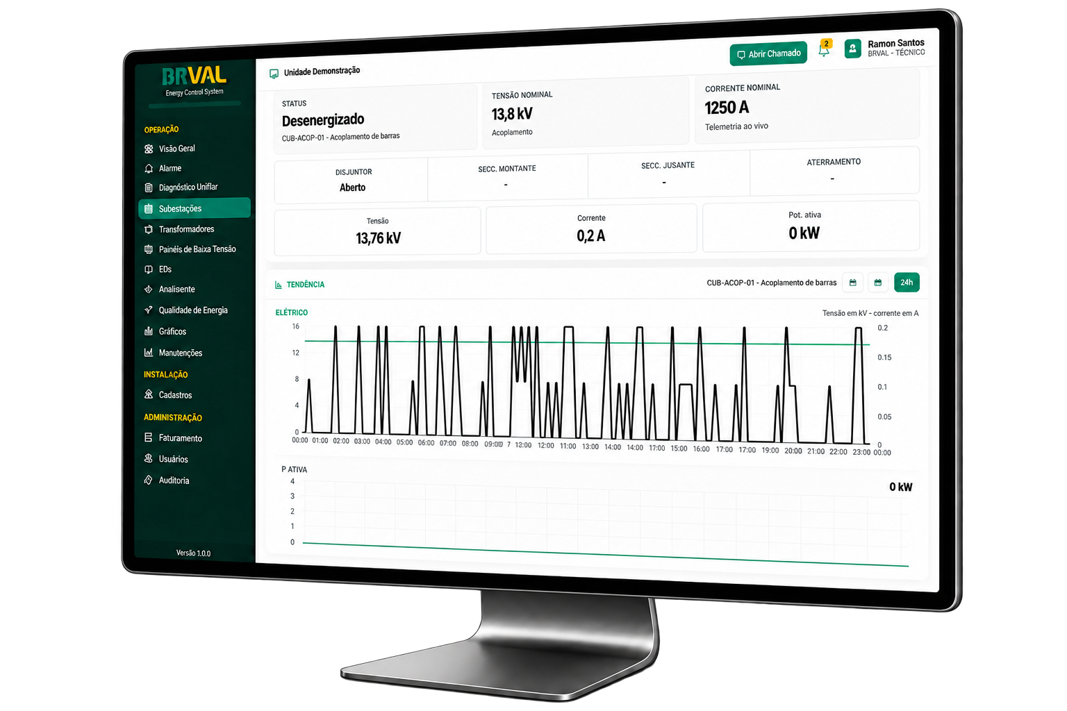 Monitor com a plataforma ECS da BRVAL, mostrando medições elétricas e gráficos de tendência.